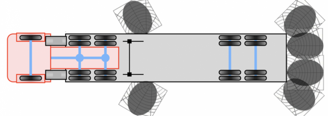 Overcoming Parking Challenges: Revolutionize Your Fleet with Our Semi-Trailer Parking Assistance System